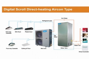 Digital Scroll Direct- heating Aircon Type
